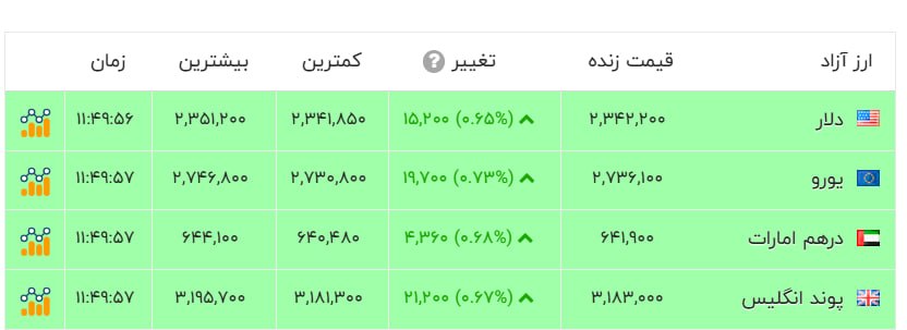 ندای لرستان