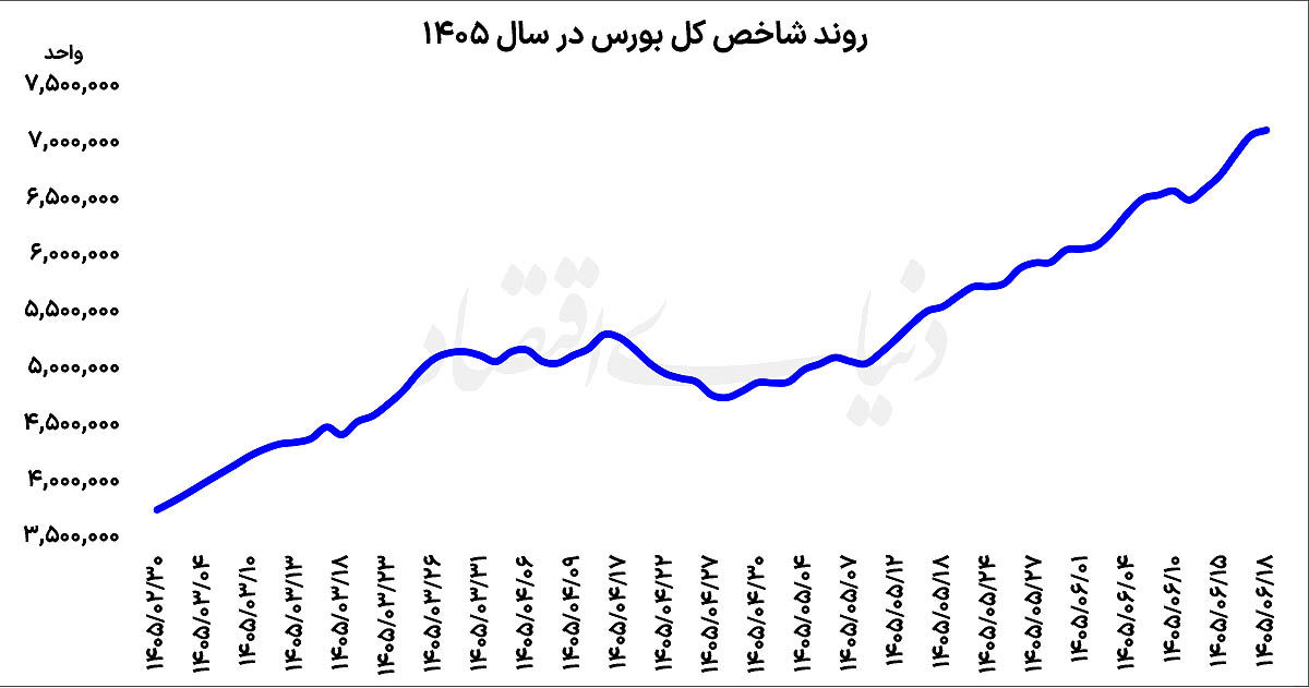 ندای لرستان