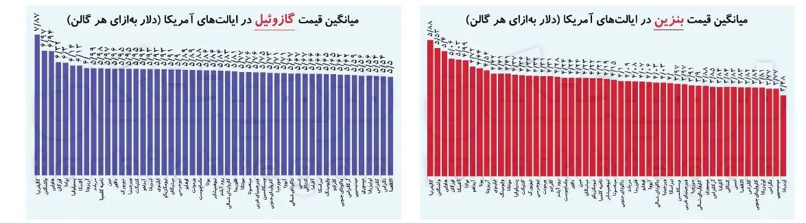 ندای لرستان