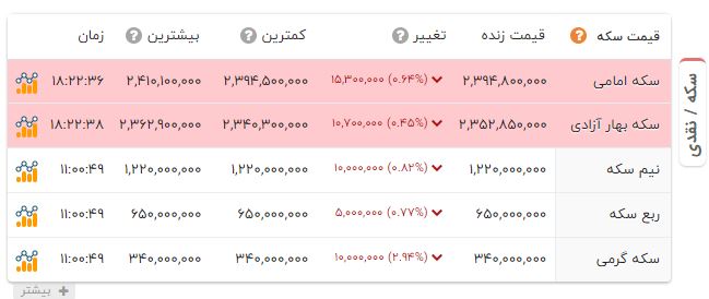 ندای لرستان