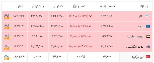 ندای لرستان