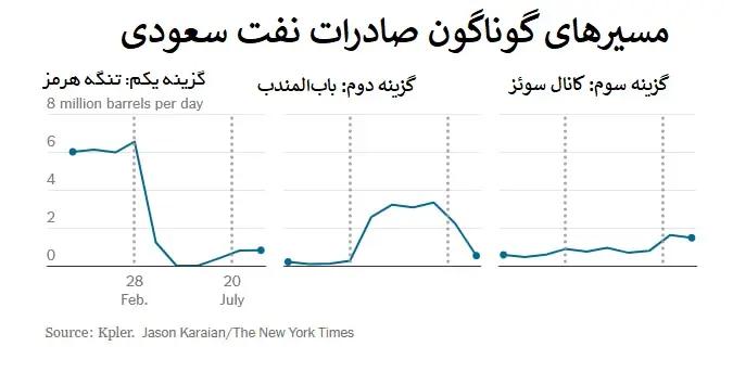 ندای لرستان