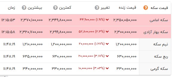 ندای لرستان