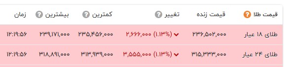 ندای لرستان