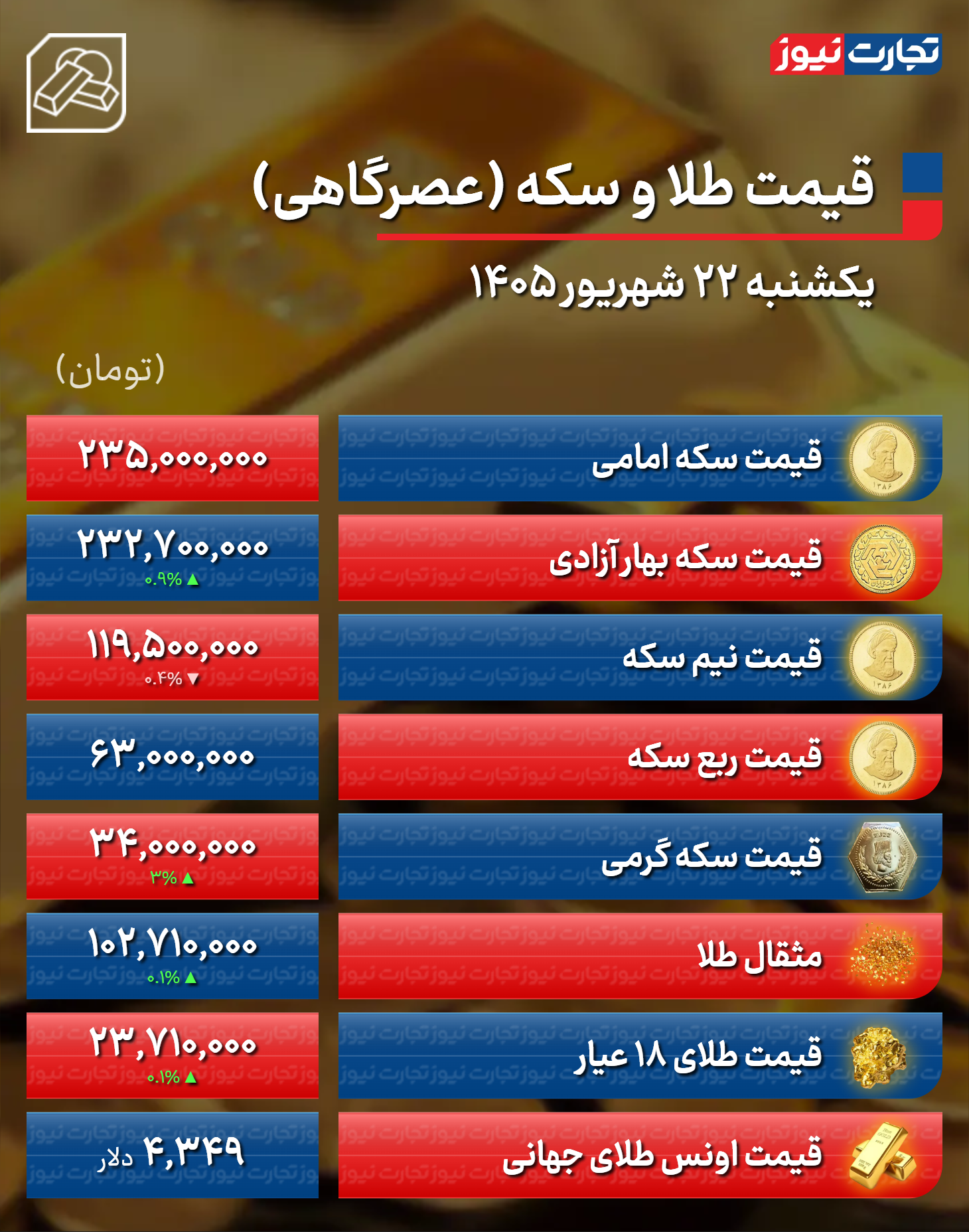 ندای لرستان