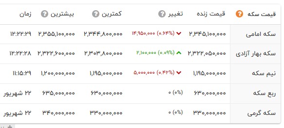 ندای لرستان