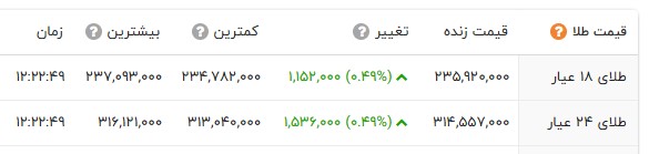 ندای لرستان