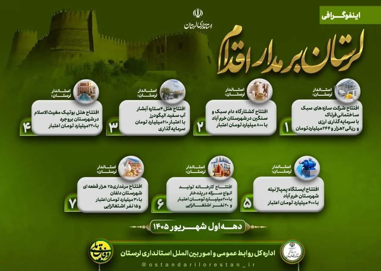 📑اینفوگرافی اقدامات عمرانی و اقتصادی دهه اول شهریور در استان لرستان