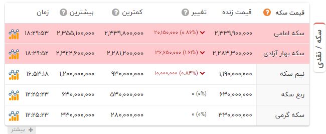 ندای لرستان