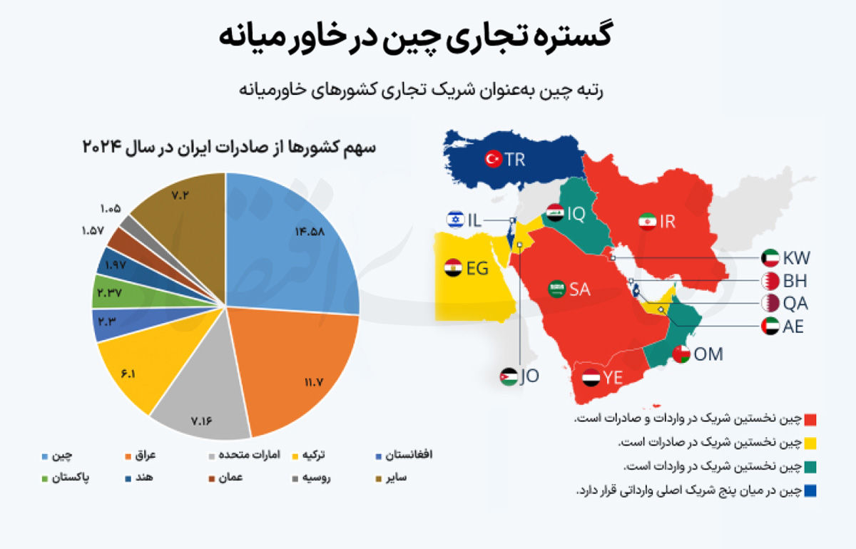 ندای لرستان