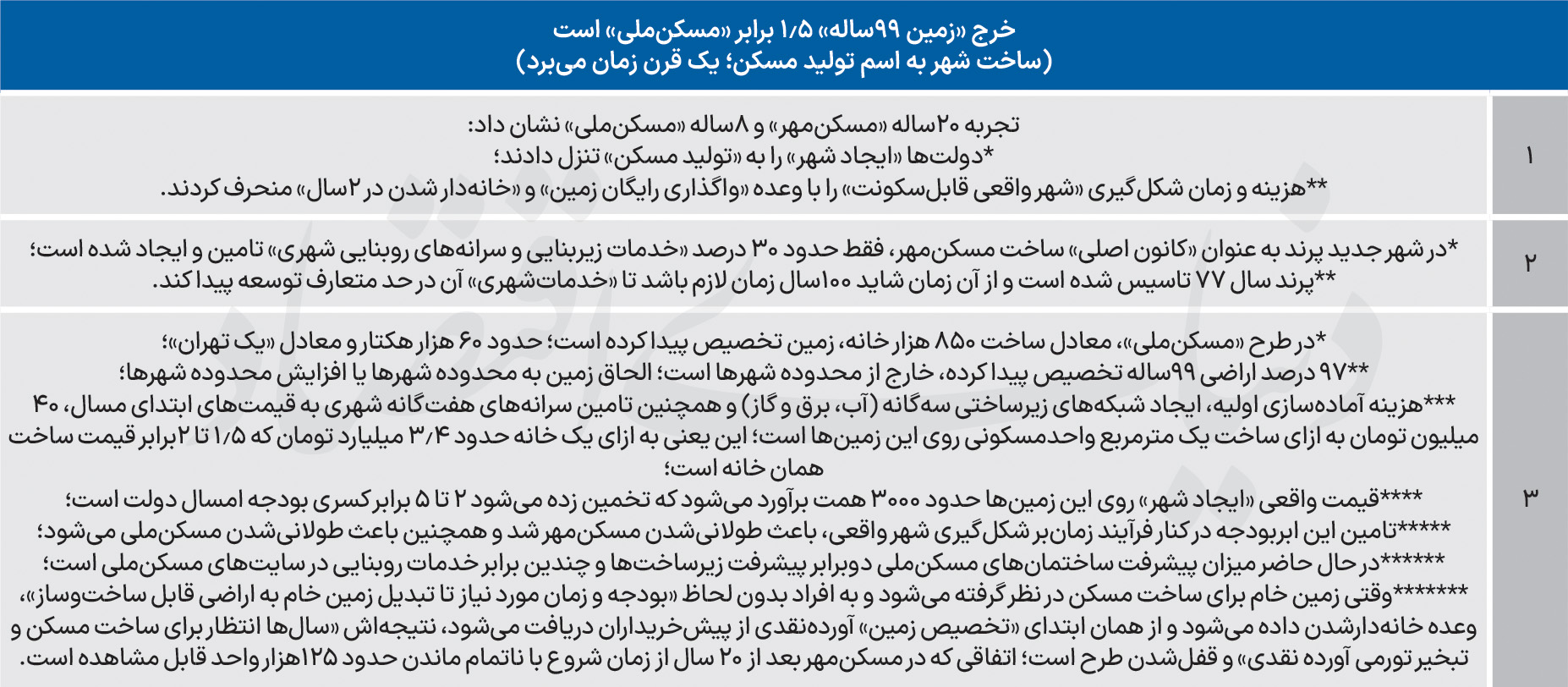 ندای لرستان