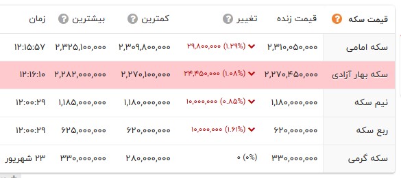 ندای لرستان