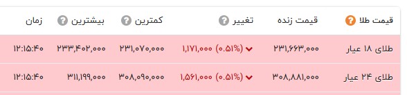ندای لرستان