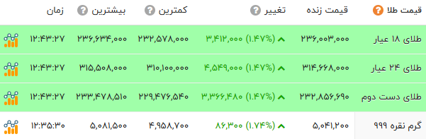 ندای لرستان