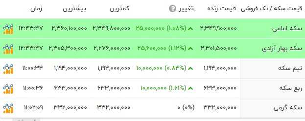 ندای لرستان