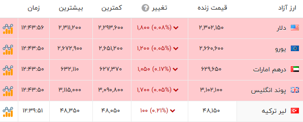 ندای لرستان