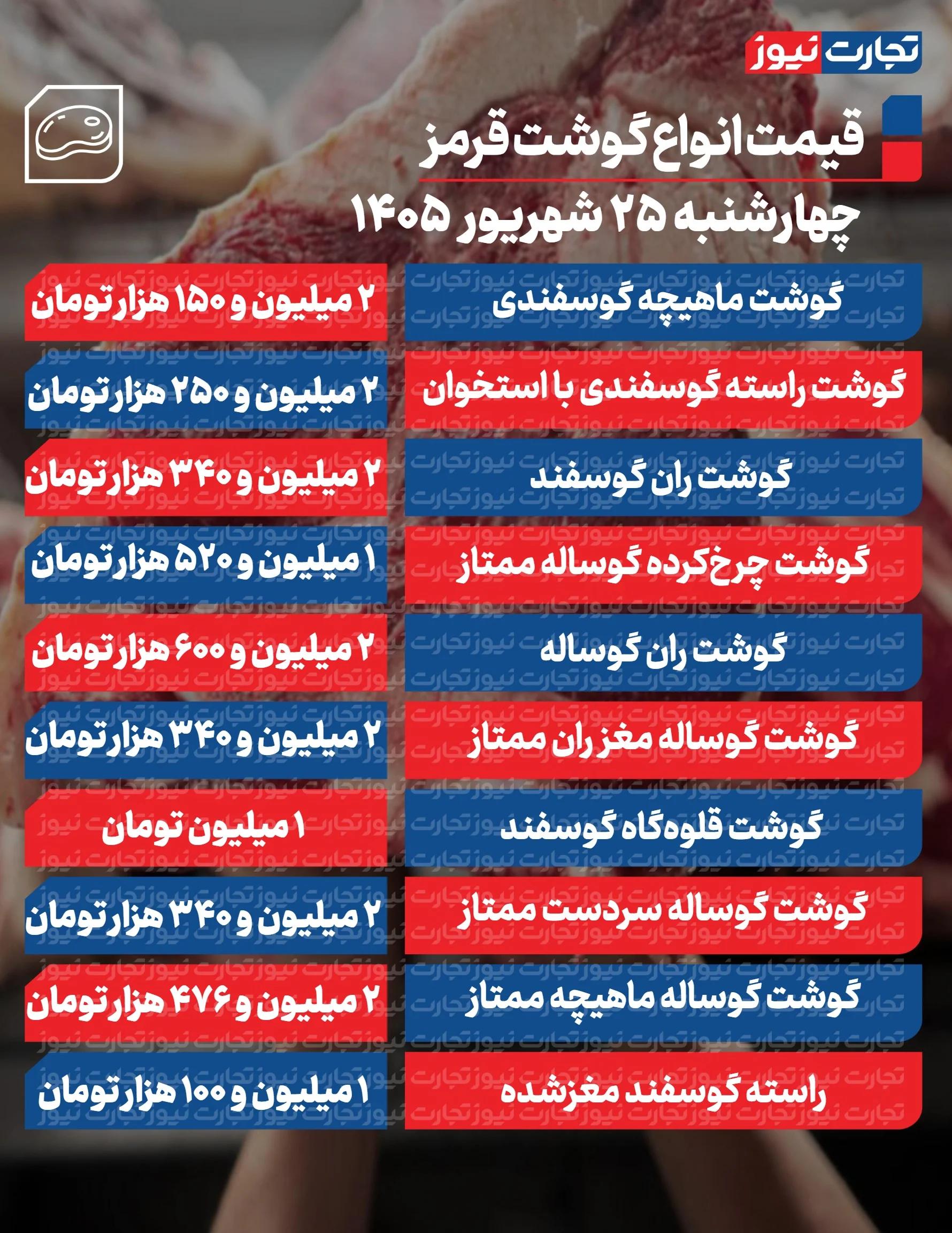 ندای لرستان