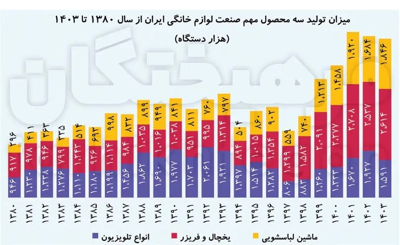 ندای لرستان