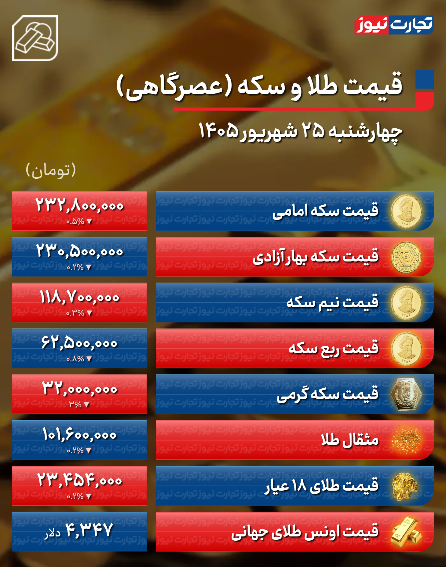 ندای لرستان
