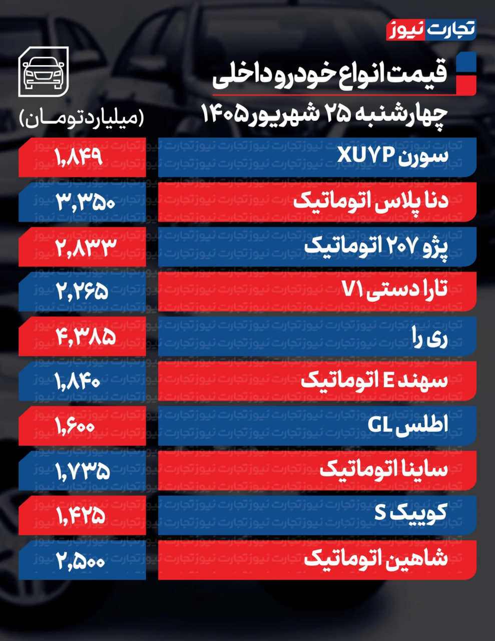 ندای لرستان