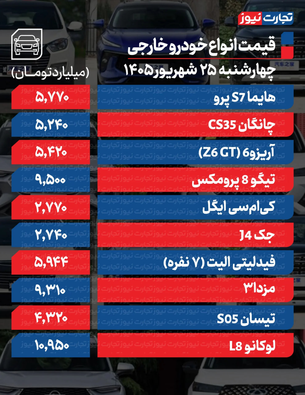 ندای لرستان