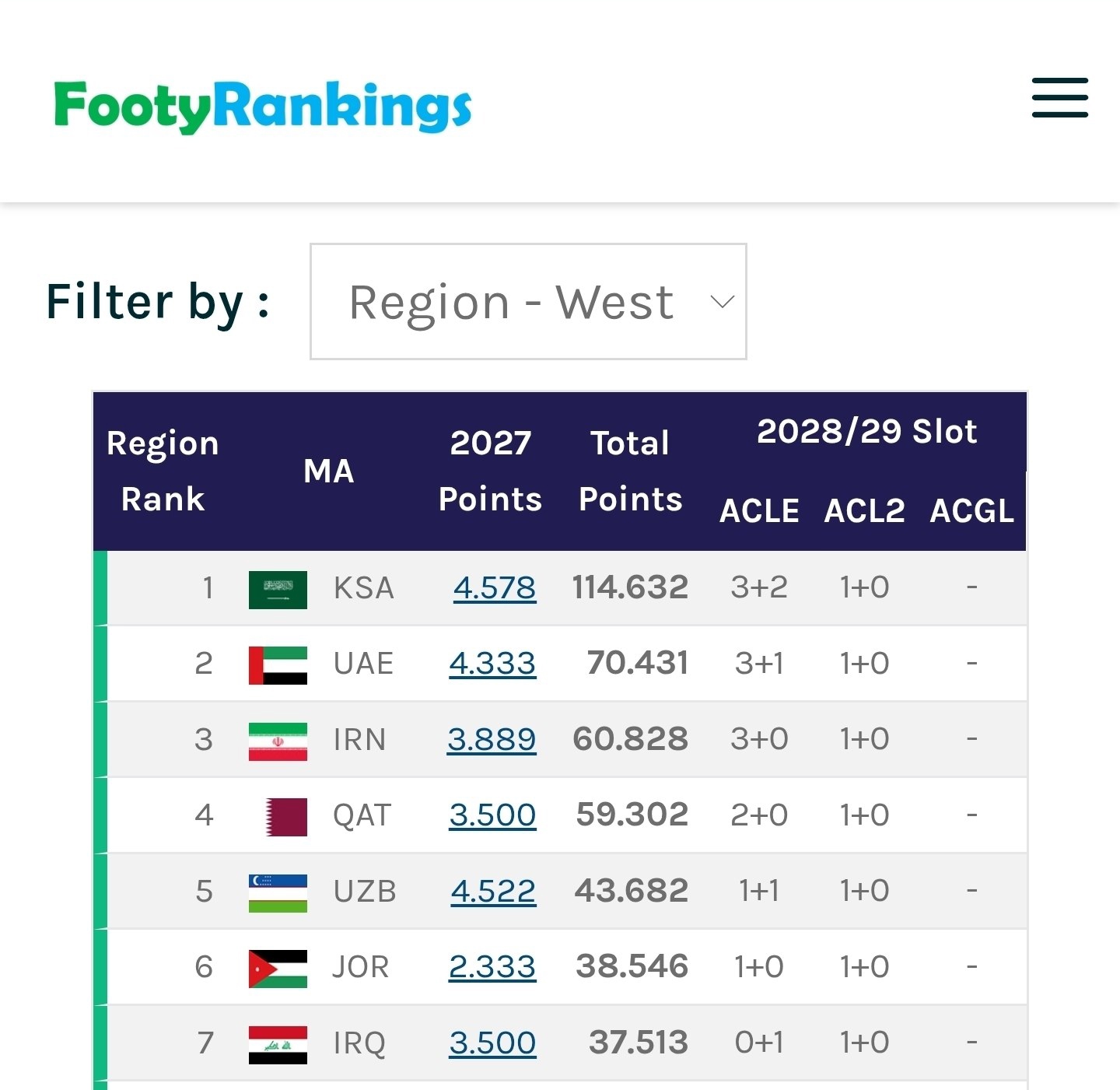 ندای لرستان