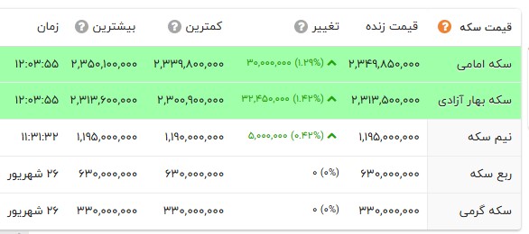 ندای لرستان