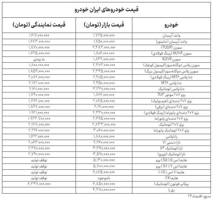 ندای لرستان