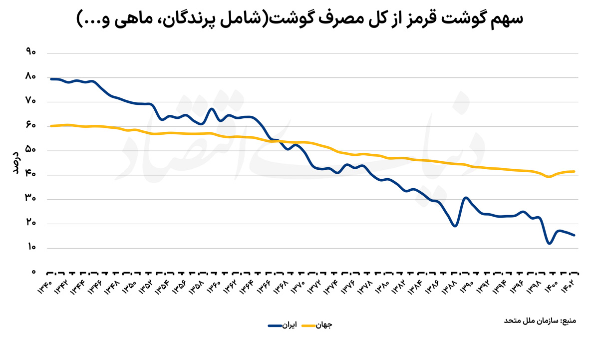 ندای لرستان