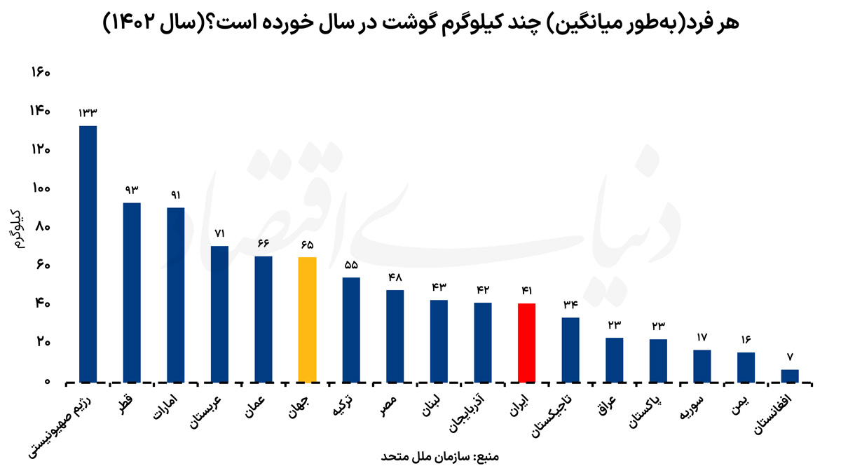 ندای لرستان