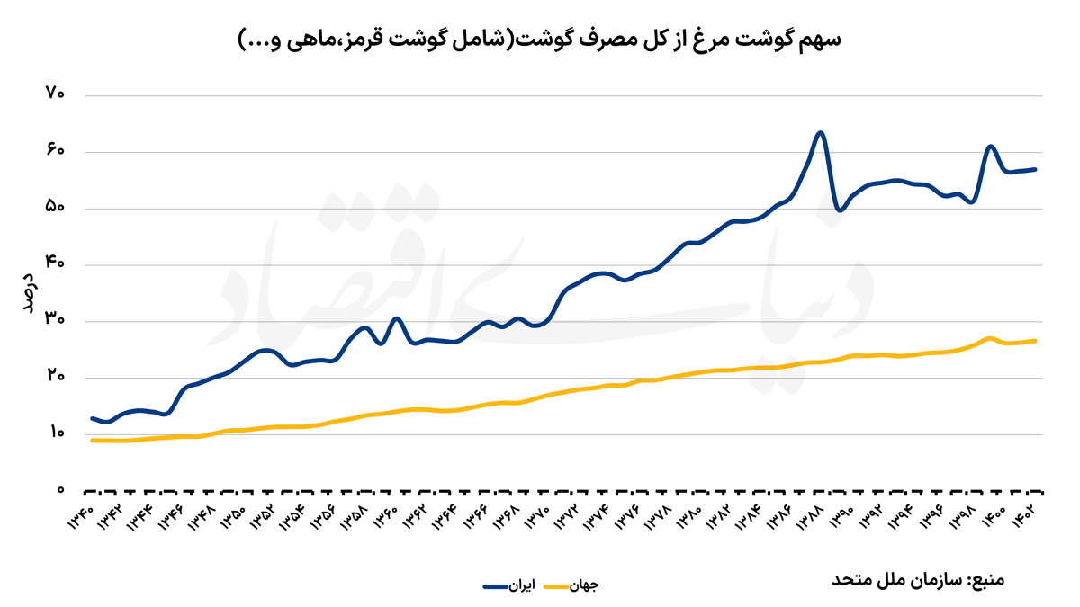 ندای لرستان