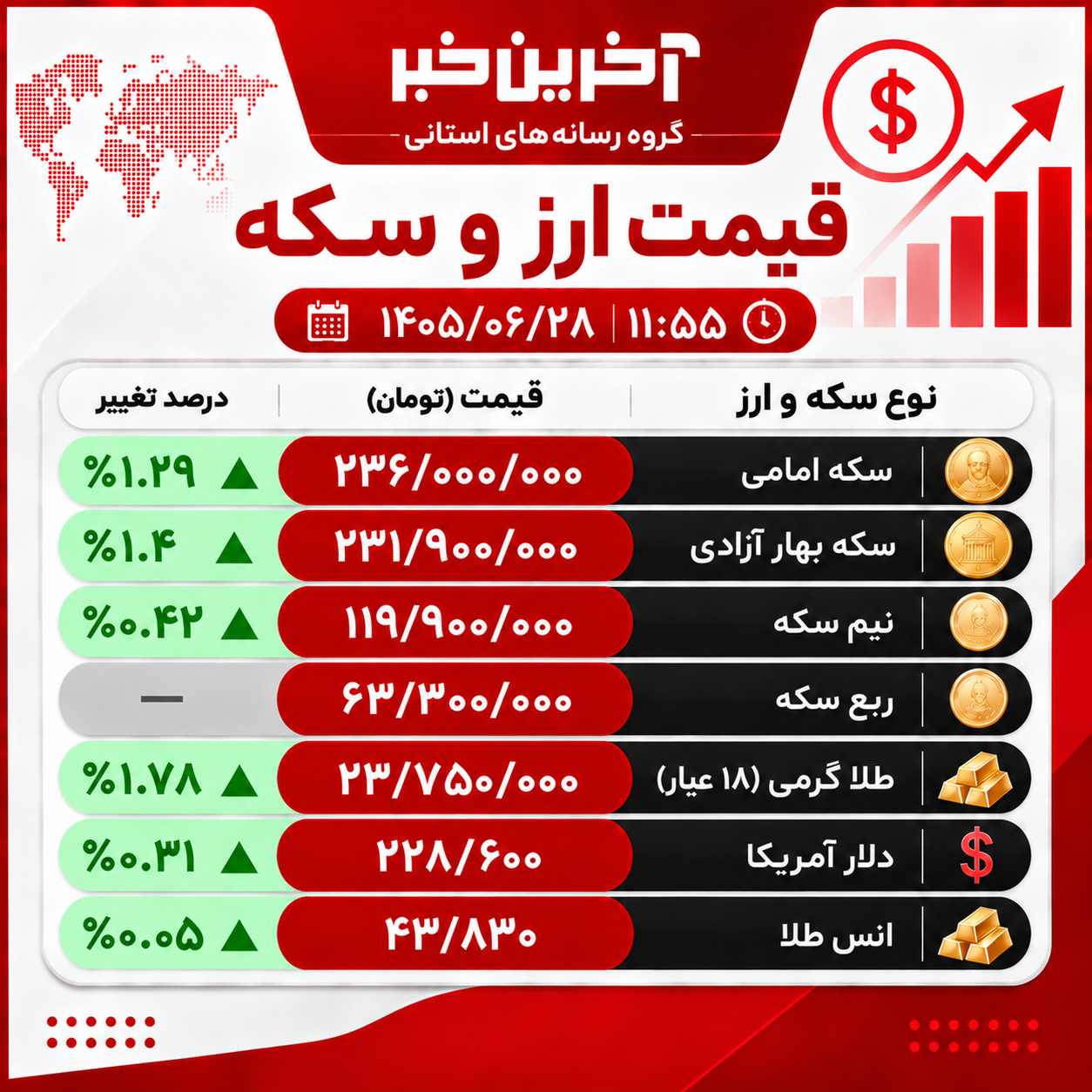ندای لرستان