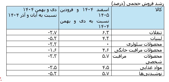 ندای لرستان