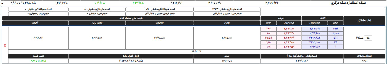 ندای لرستان