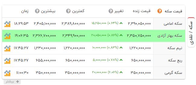 ندای لرستان