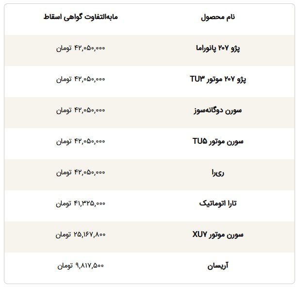 ندای لرستان