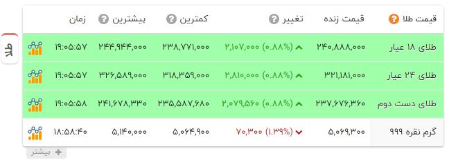 ندای لرستان