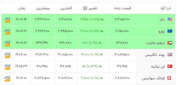 ندای لرستان