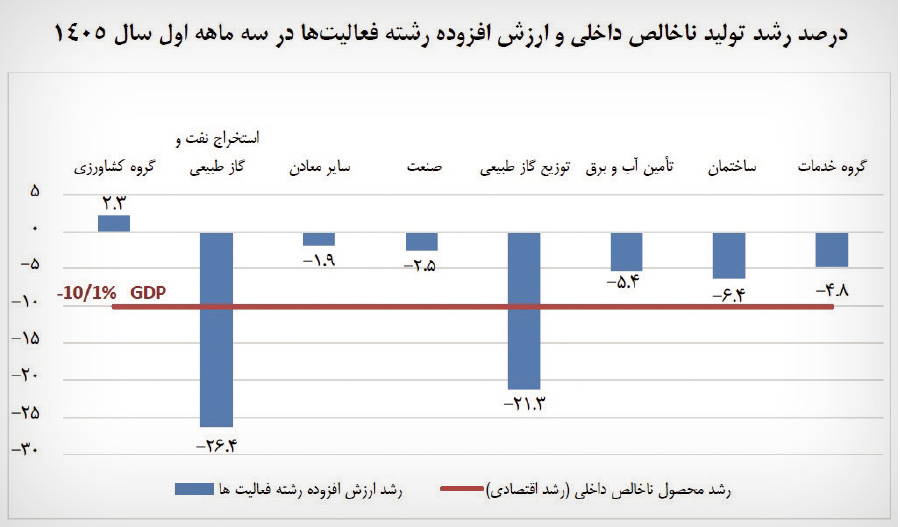 ندای لرستان