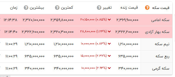 ندای لرستان