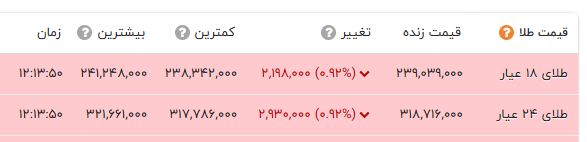 ندای لرستان