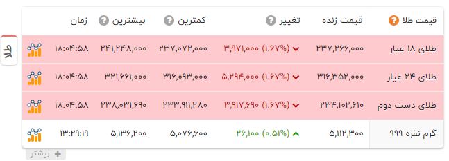 ندای لرستان