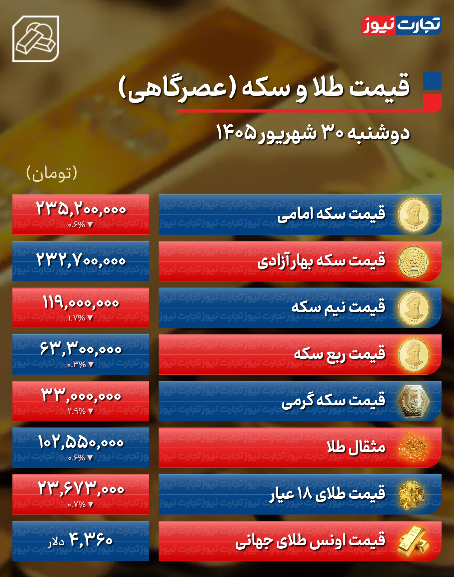 ندای لرستان