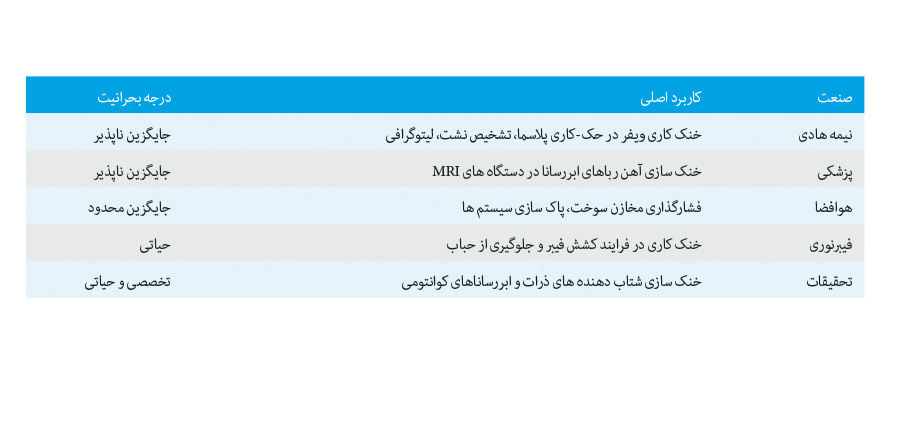 ندای لرستان