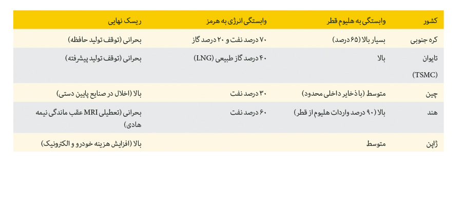 ندای لرستان