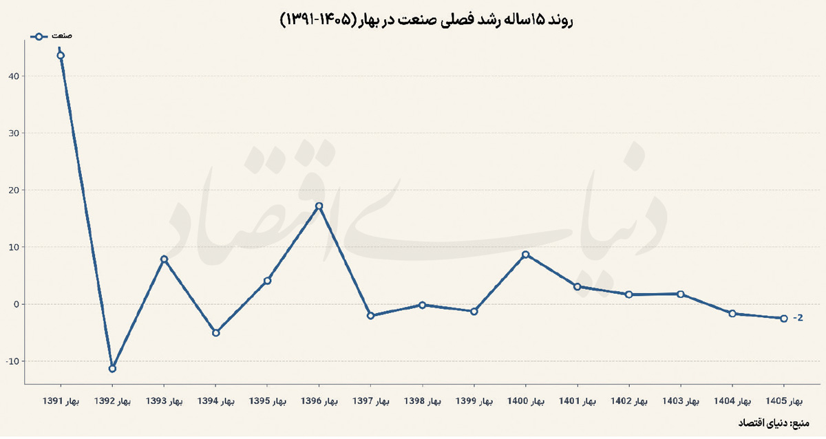 ندای لرستان