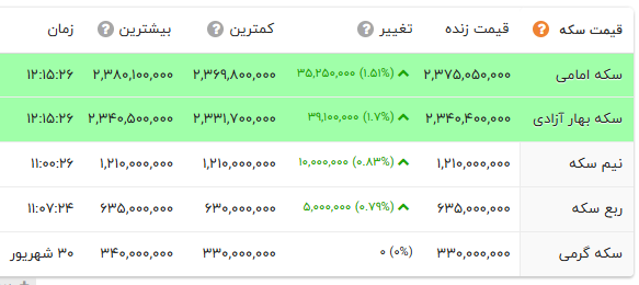 ندای لرستان