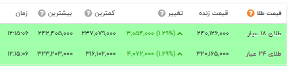 ندای لرستان