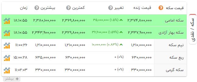 ندای لرستان