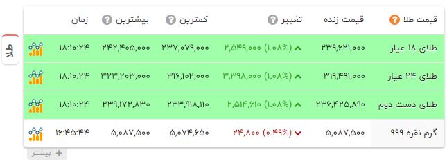 ندای لرستان